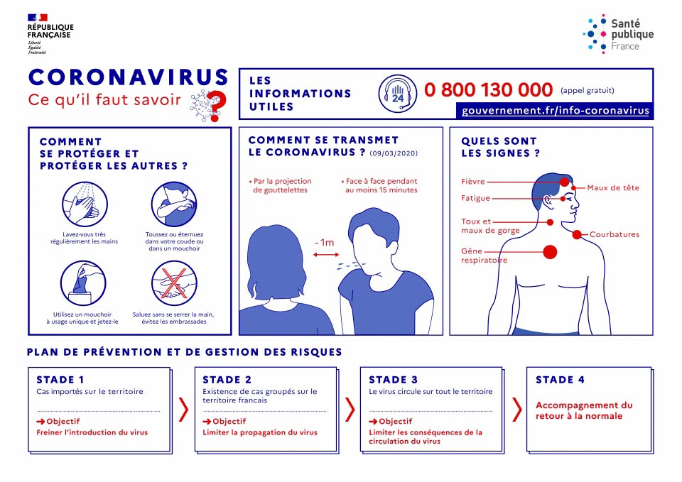 Coronavirus (Covid-19)